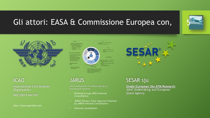 convegno-sapritalia-toolboox-torino-regole-regolamento-europeo-sapr-droni-easa-jarus-icao-sesar-attori-principali