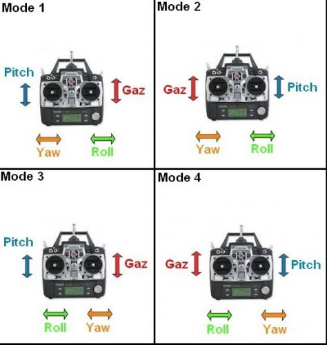 SYMA-X5SC-quadcopter-drone-transmitter-mode