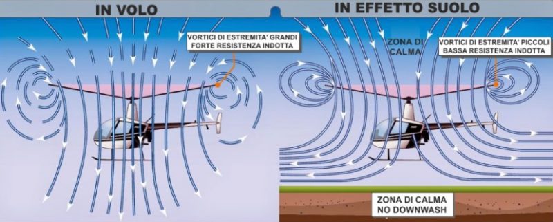 cosa significa effetto suolo-definizione effetto suolo-da cosa è dovuto l'effetto suolo-effetto suolo droni