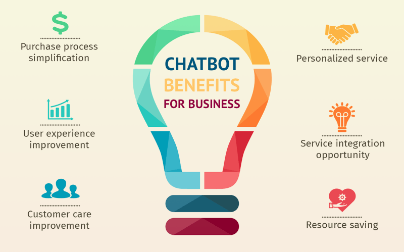 chatbot-in-business-benefits