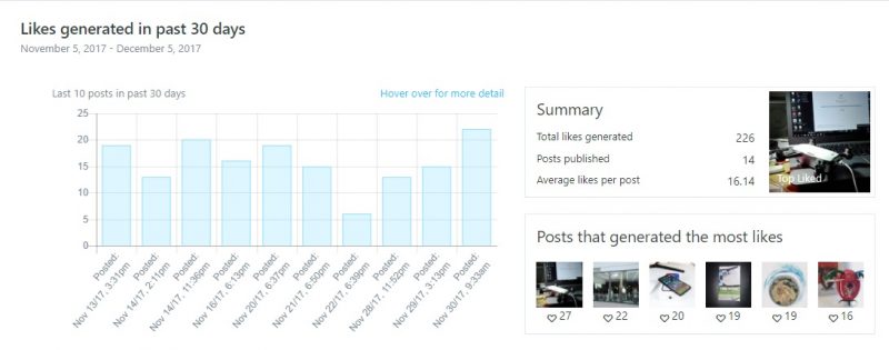 Later statistiche instagram