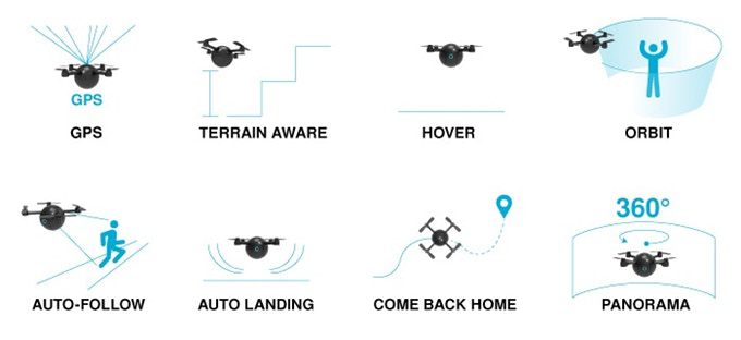 drone action cam pitta funzioni