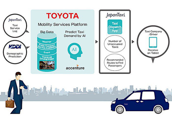 I taxi puntano sull’Intelligenza Artificiale