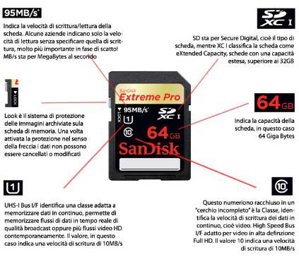 come si legge una scheda sd