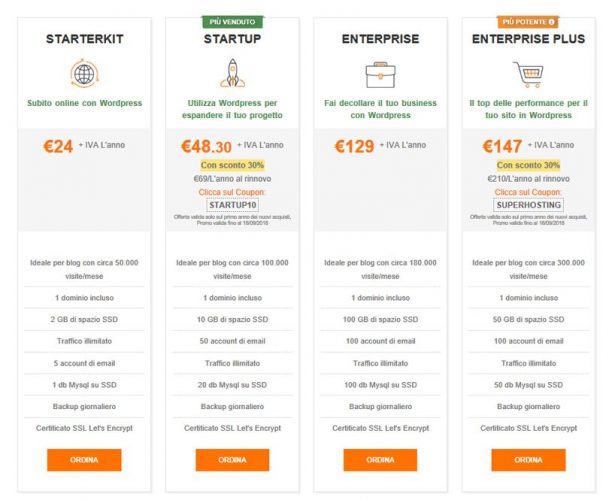 ServerPlan Hosting