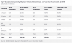 Xiaomi leader nel mercato dei Wearable