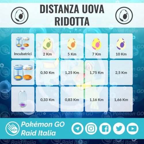 pokemon go community day