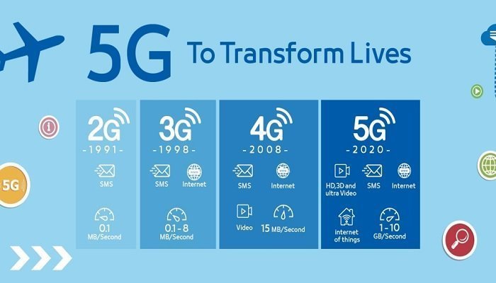 mobile world congress 2019 