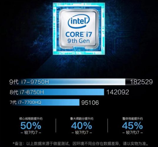 Intel Core i7-9750H Mobility con GeForce GTX 1650 Turing: prestazioni e prezzo | InfoDrones.It