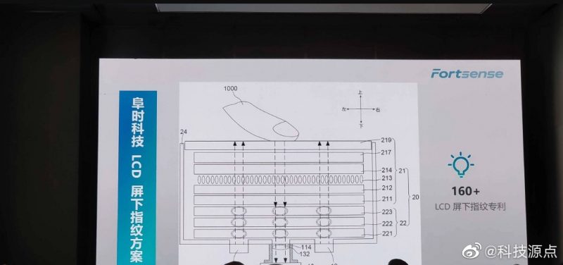 xiaomi -2