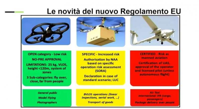 Regolamento Droni 2019 2020 enac enav