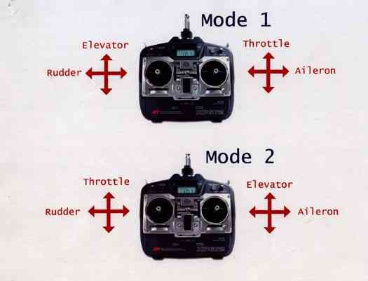come pilotare un drone-differenza tra mode 1 e mode 2-radiocomando come pilotare un drone-differenza tra mode 1 e mode 2-radiocomando
