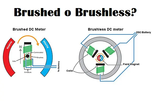 differenza motori brushed e brushless-cos'è un motore brushed-cos'è un motore brushless