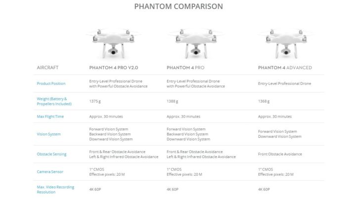 differenza tra dji phantom 4 pro e dji phantom 4 pro v2.0