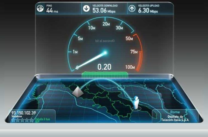 test adsl