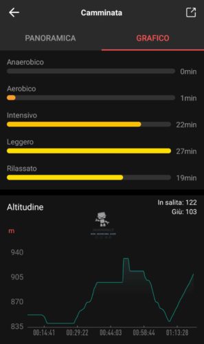 amazfit gtr 47mm 12 sport