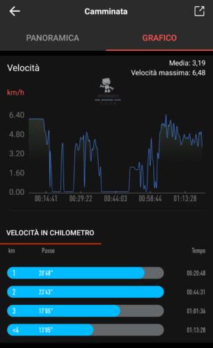 amazfit gtr 47mm attività