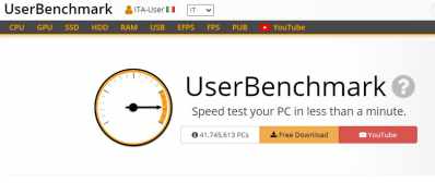 migliori benchmark gpu-userbenchmark
