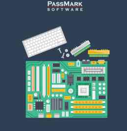 Test Ram-passmark