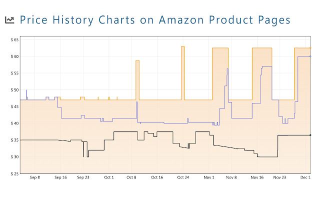 Come vedere andamento prezzi Amazon -2