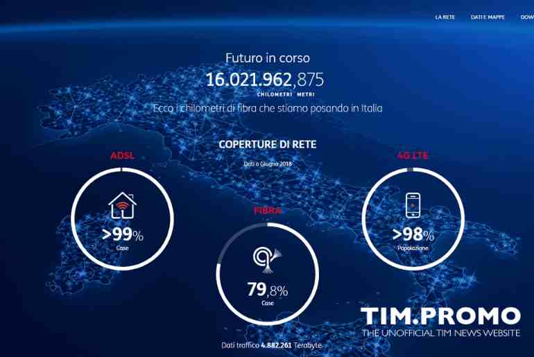 Come verificare Fibra Telecom -3