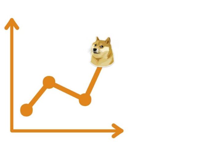 Previsioni Prezzo Dogecoin Previsioni Prezzo Dogecoin