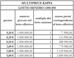 multiprice kappa-3